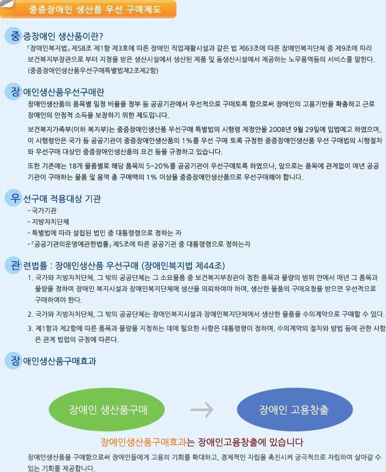 중증장애인 생산품 우선 구매제도